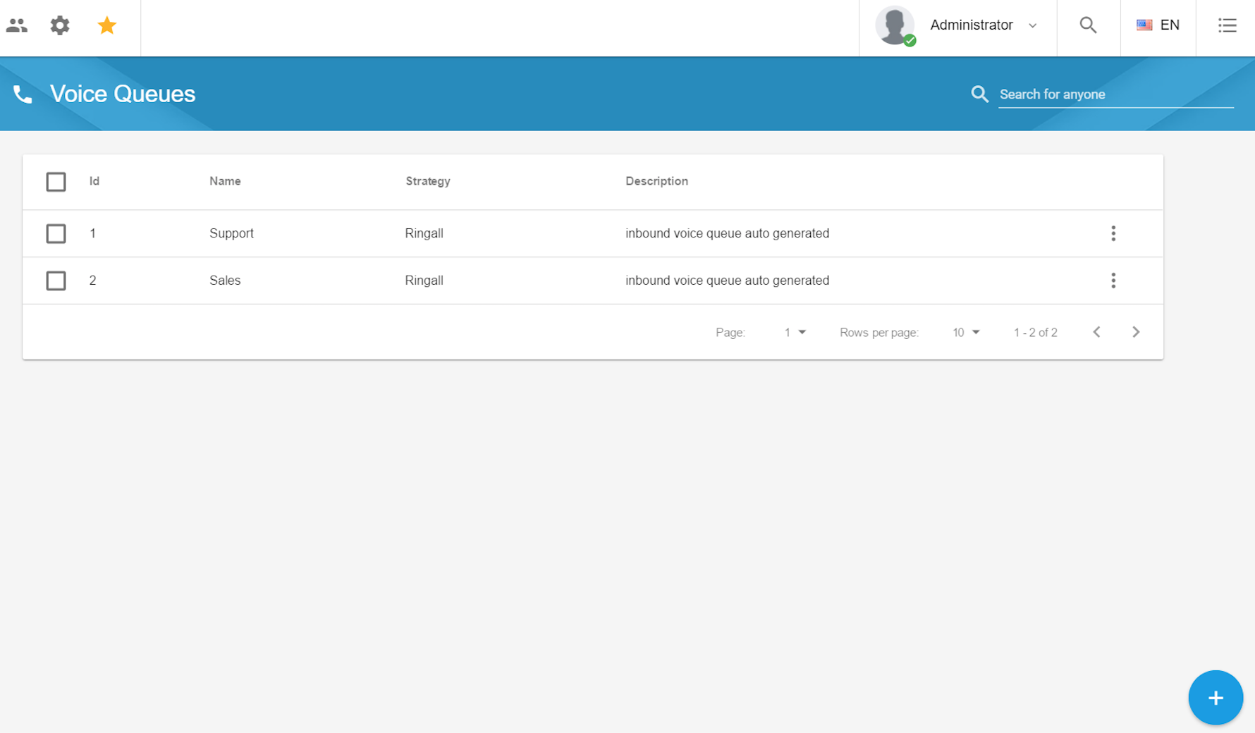 Help Desk Queue Image Queues – XCALLY Help Desk